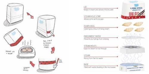 Steam pots diagram