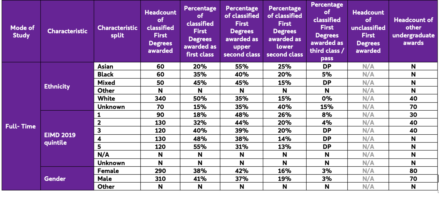 Attainment for 2019-20 qualifiers tables