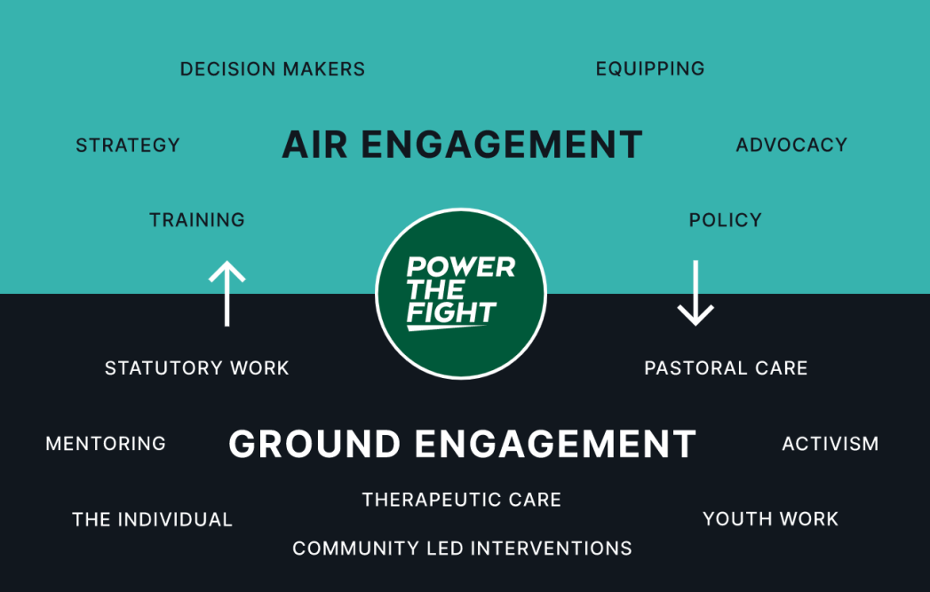 Engagement model Power the Fight
