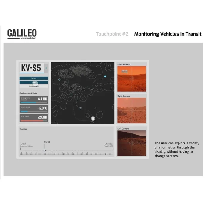 Undergraduate student coursework on UX/UI undergraduate course