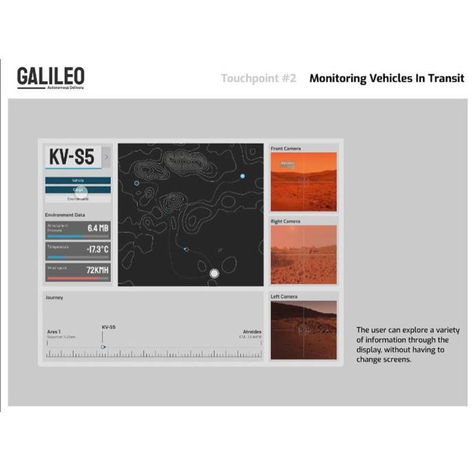 Undergraduate student coursework on UX/UI undergraduate course