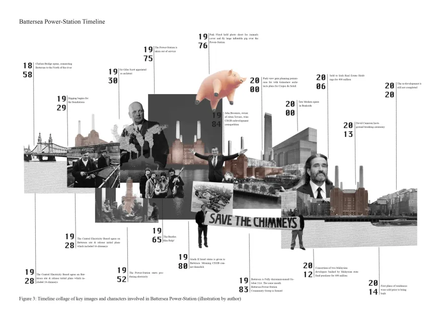 Battersea Power Station collage by Isobel Clancy