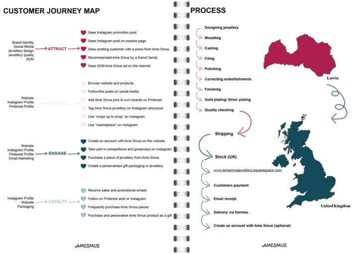 Emma Smuskovica Digital Explorer