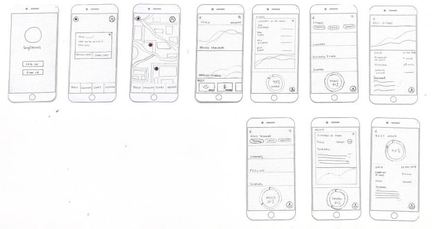 BA (Hons) UX UI User-Experience and User-Interface Design ...