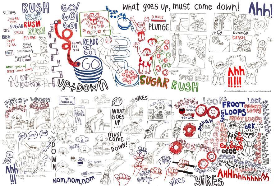 hand drawn with words and phrases about sugar rush like "What goes up, must come down" and "sugar rush".