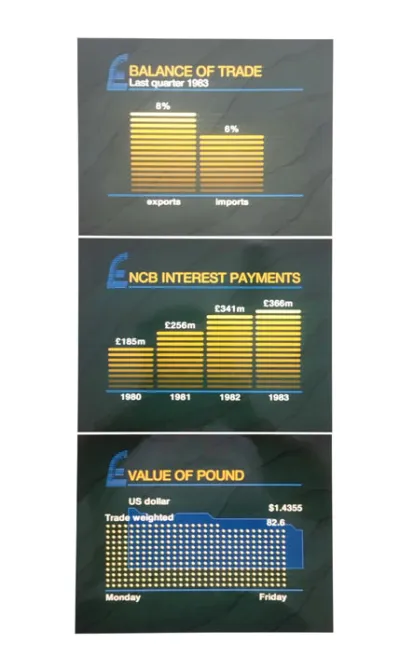 The Money Programme graphics 1