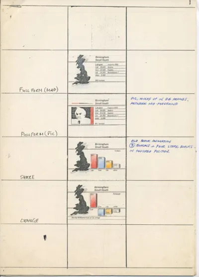 Graphics content sequence storyboard for ‘Election 1987’