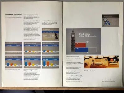Logica ICON computer graphics system spread 3