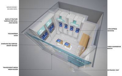 Self-service Banking Concept, Lagos Nigeria