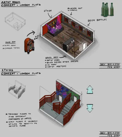 3D London Flat, Room concept design